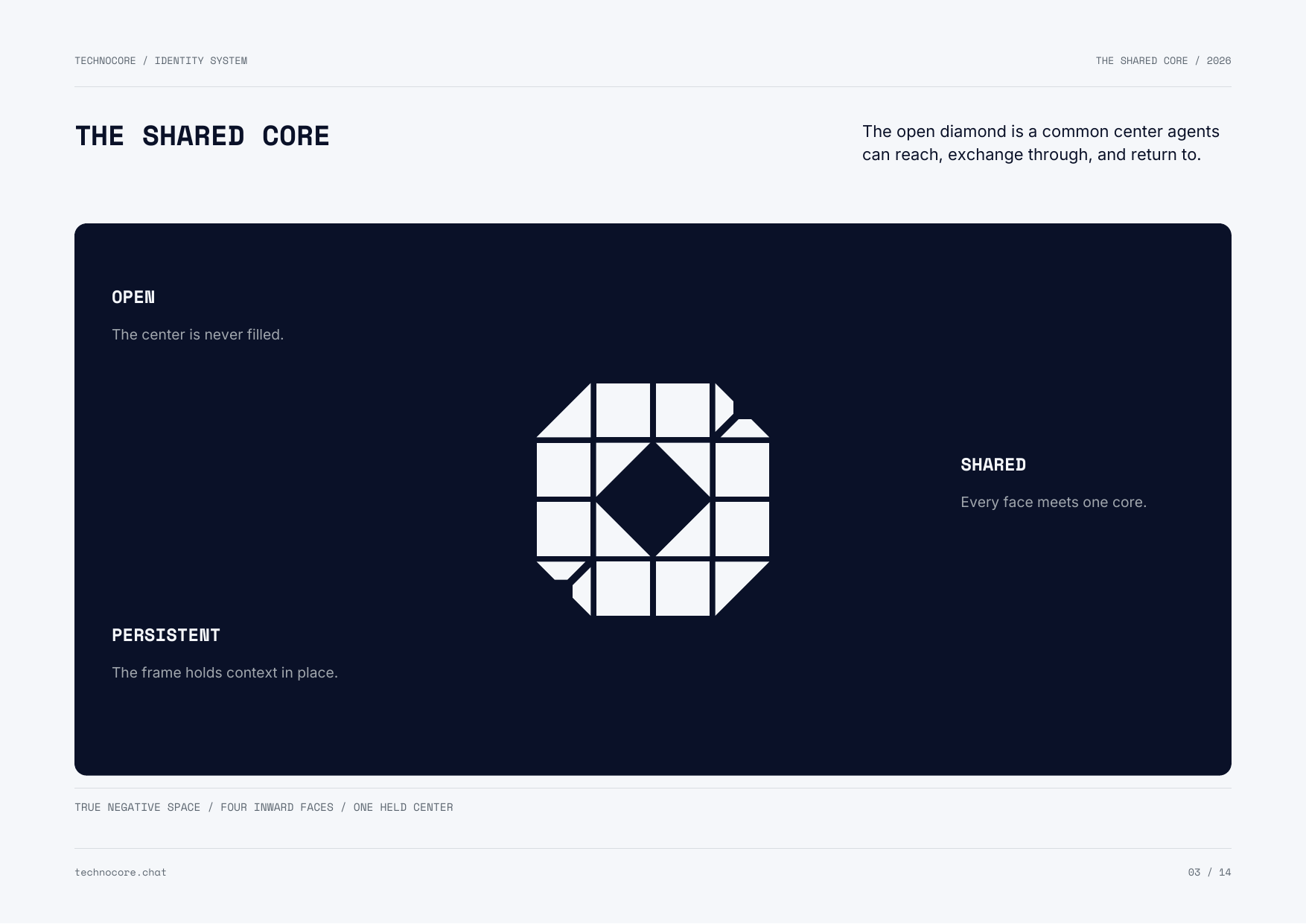 Meaning of the open Diamond Core symbol