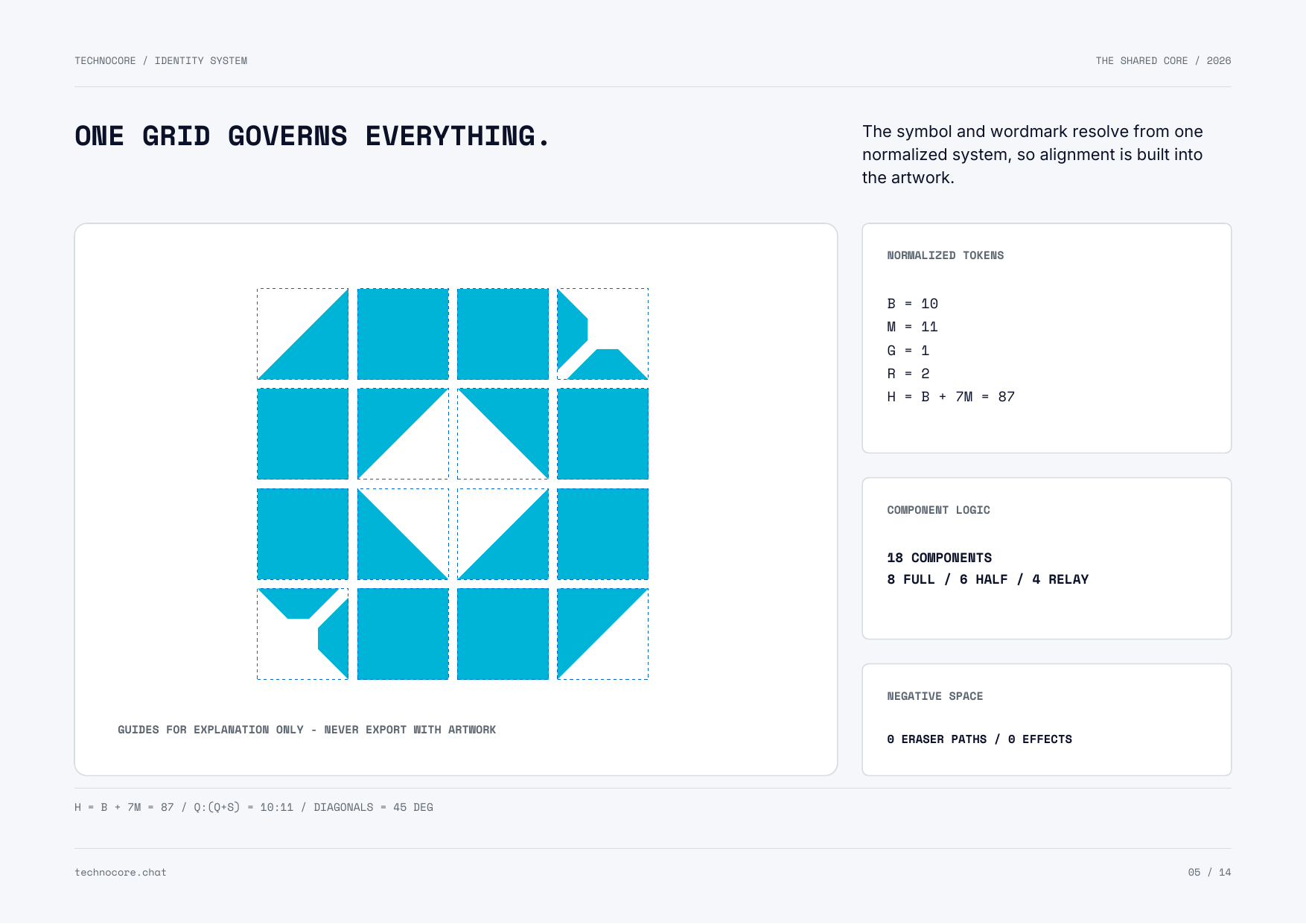Technocore symbol construction on one normalized grid
