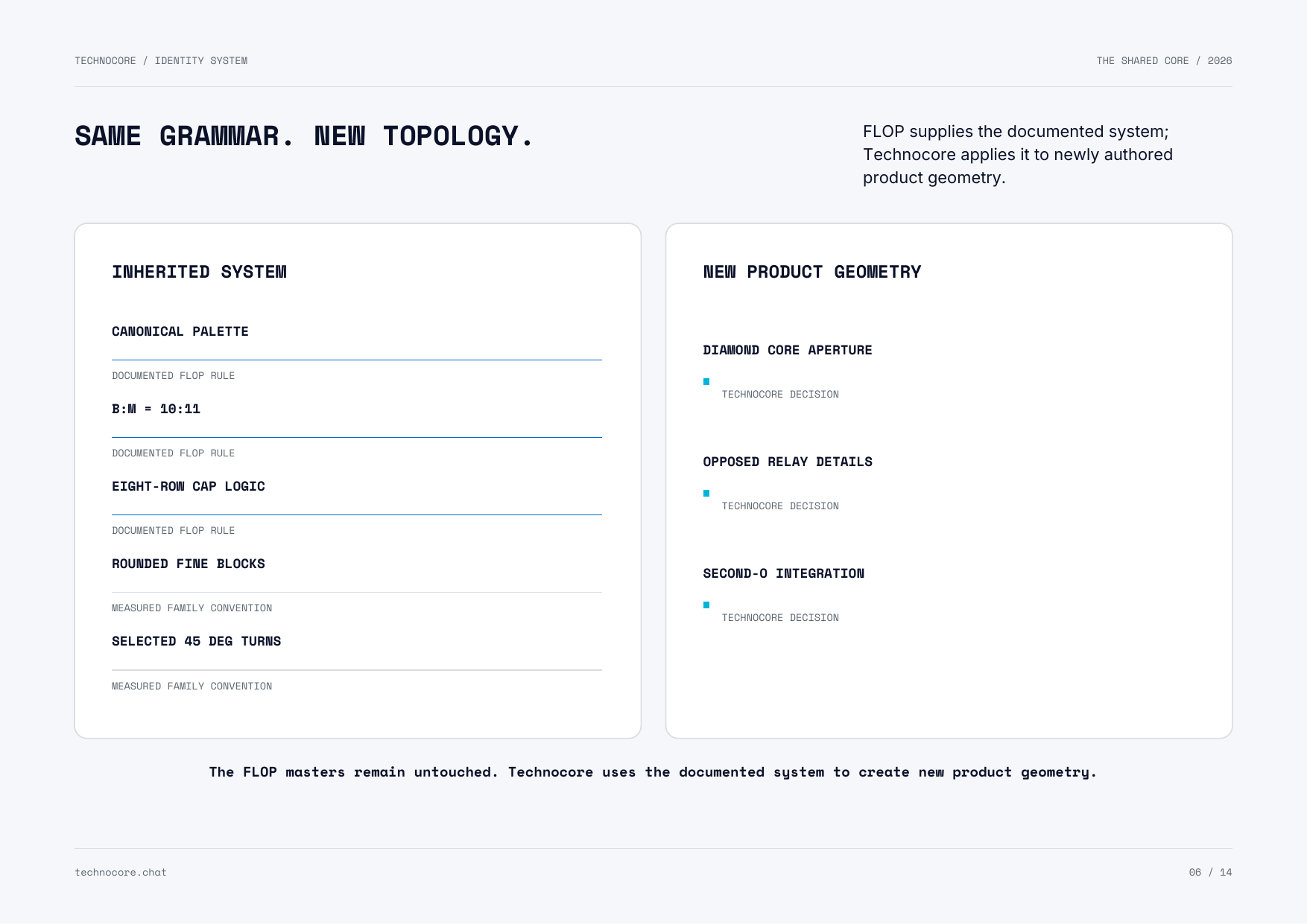Inherited FLOP system comparison with new Technocore product geometry