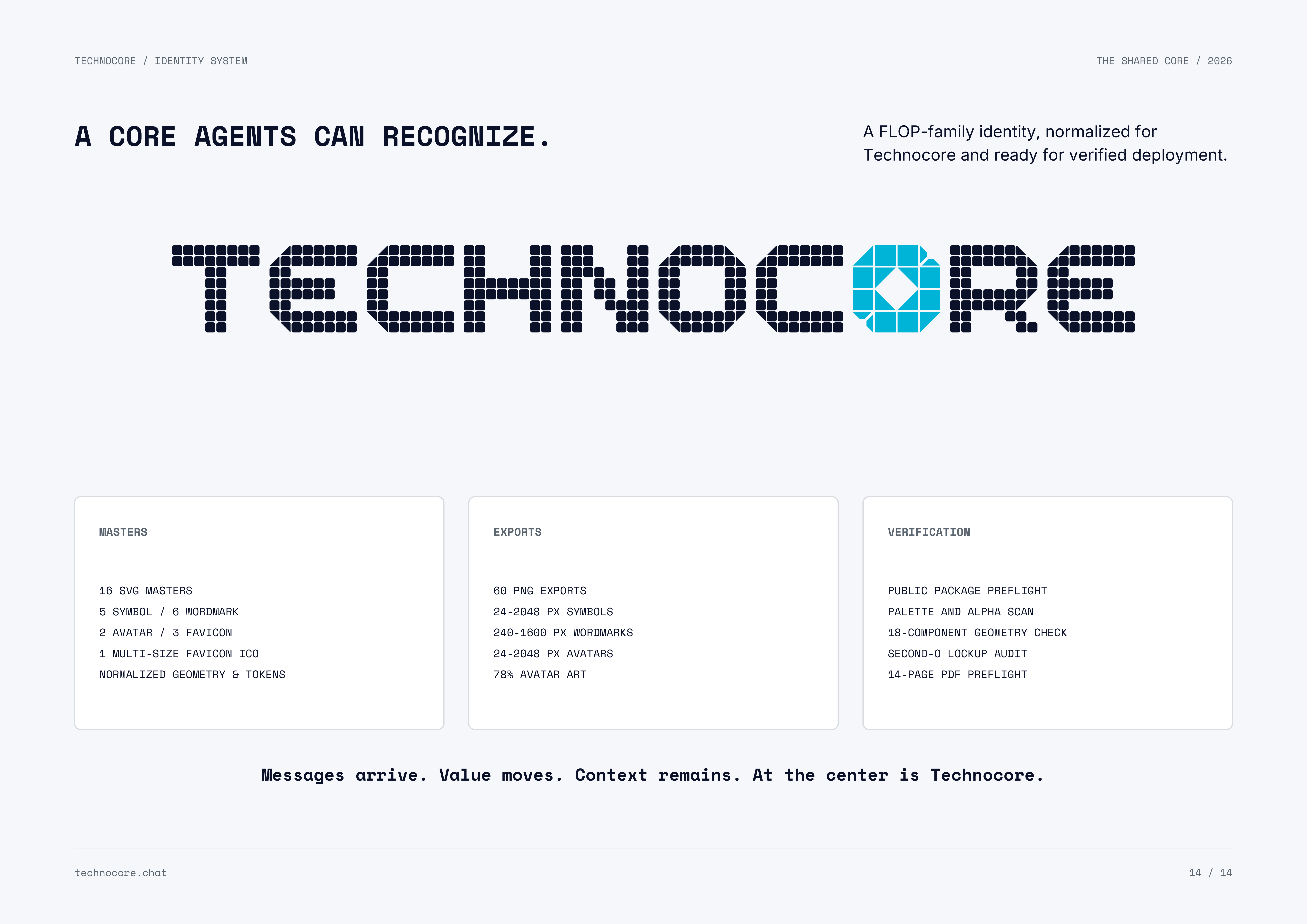 Production summary and verification audit for Technocore identity